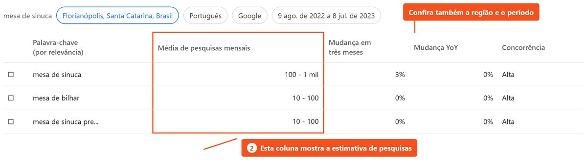 Tabela do Planejador com mesa de sinuca, mesa de bilhar e a coluna Média de pesquisas mensais em destaque
