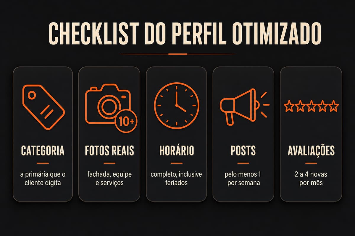 Checklist do perfil otimizado: categoria, 10+ fotos, horário, posts e avaliações