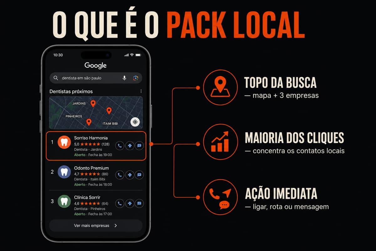Infográfico do pack local: mapa e três empresas no topo concentram ações e ligações