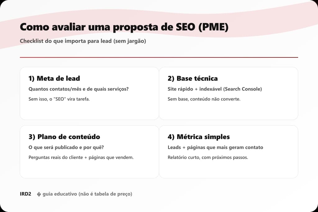 Infográfico: checklist para avaliar proposta de SEO para PME com foco em leads