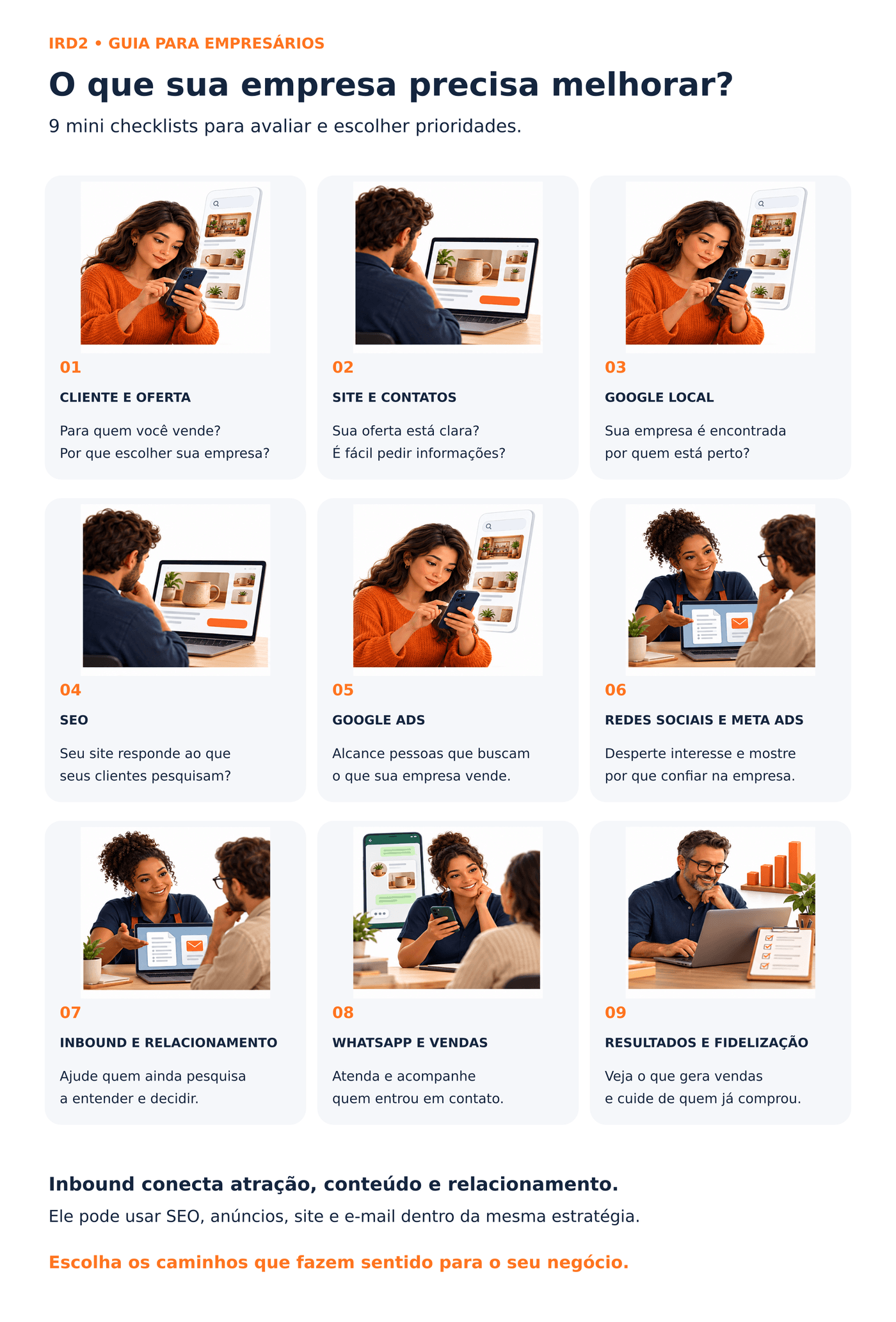 Infográfico com nove áreas: cliente, site, Google local, SEO, Google Ads, redes sociais, inbound, WhatsApp e resultados