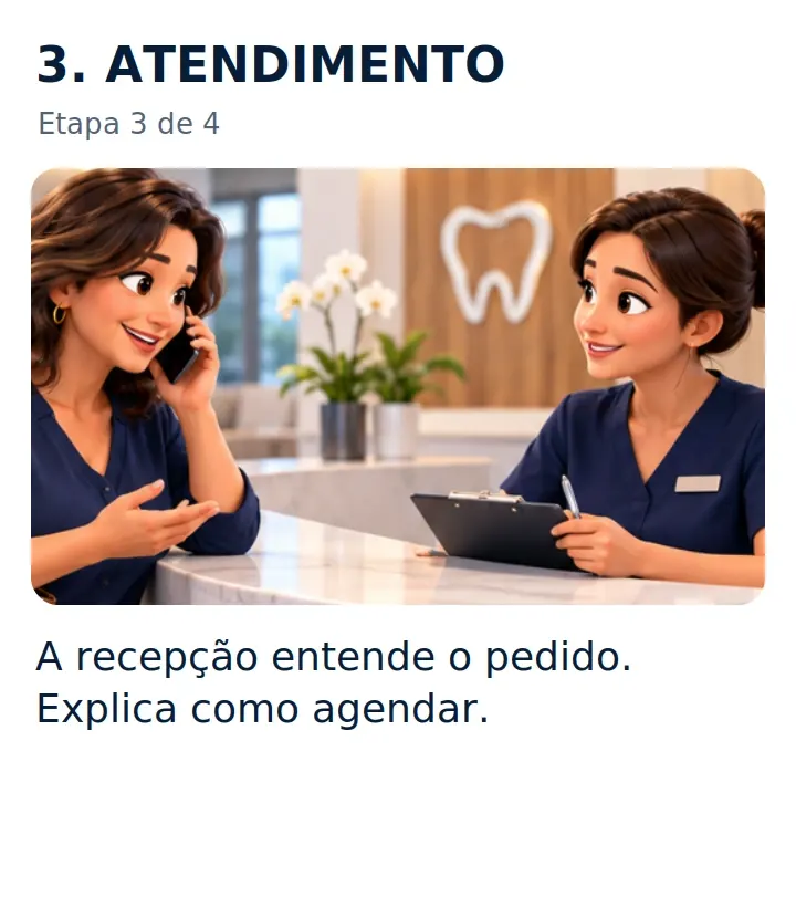 3. ATENDIMENTO: A recepção entende o pedido. Explica como agendar.