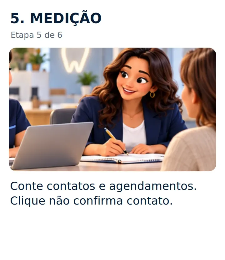 5. MEDIÇÃO: Conte contatos e agendamentos. Clique não confirma contato.