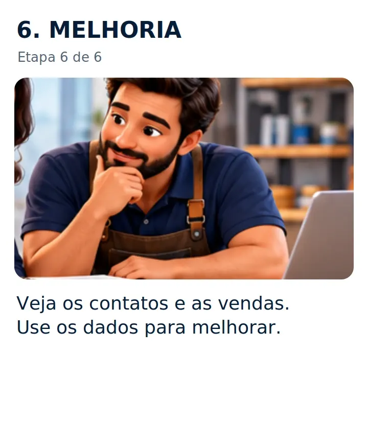 6. MELHORIA: Veja os contatos e as vendas. Use os dados para melhorar.